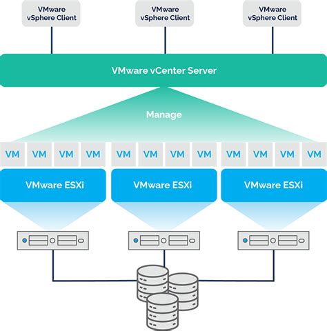 vsphere replication boot kernel boot update|vsphere replication esxi host.